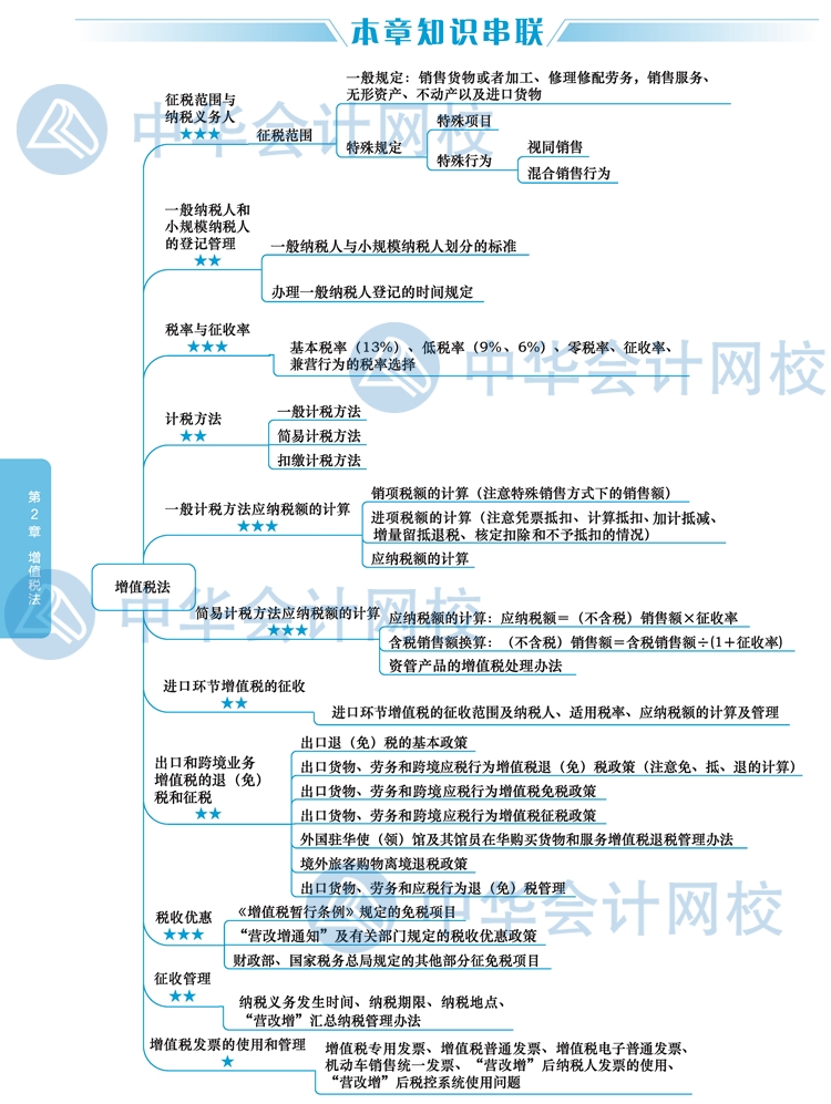 【視覺化思維】注會稅法知識點看了就忘？方法在這里！