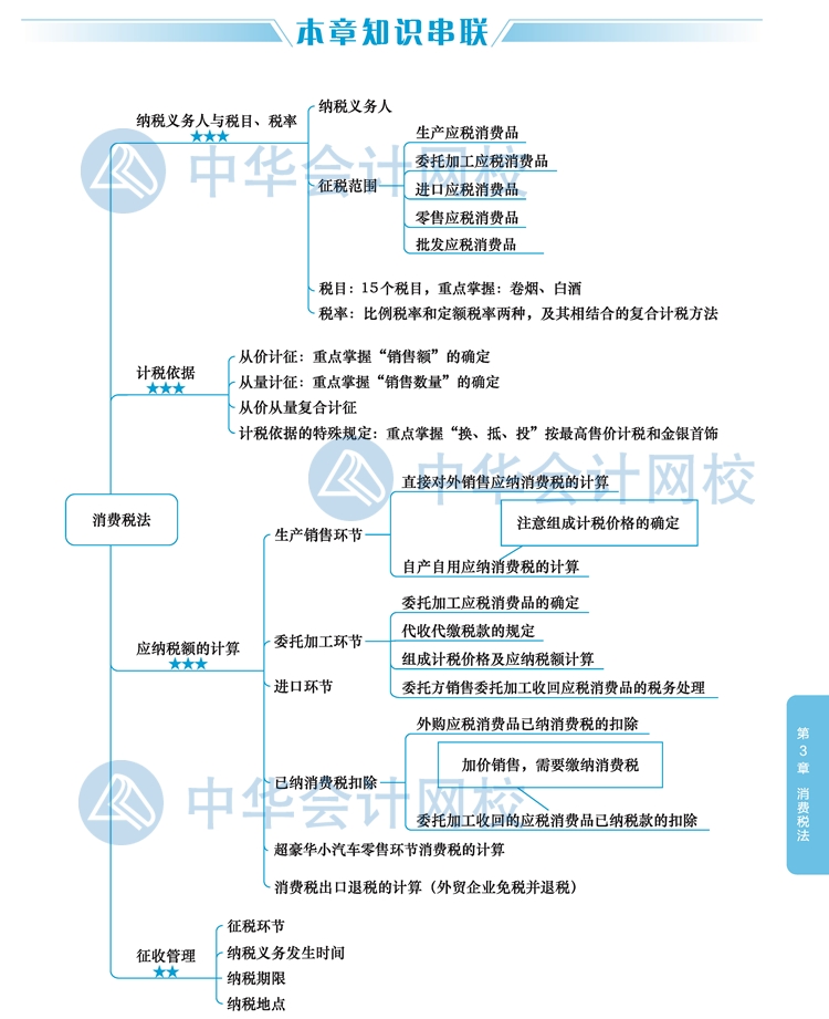 【視覺化思維】注會稅法知識點看了就忘？方法在這里！