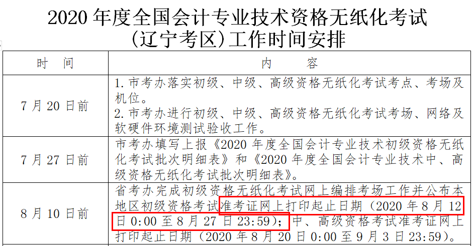 正保會(huì)計(jì)網(wǎng)校