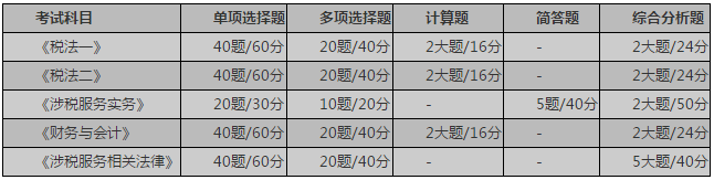 稅務師考試題型