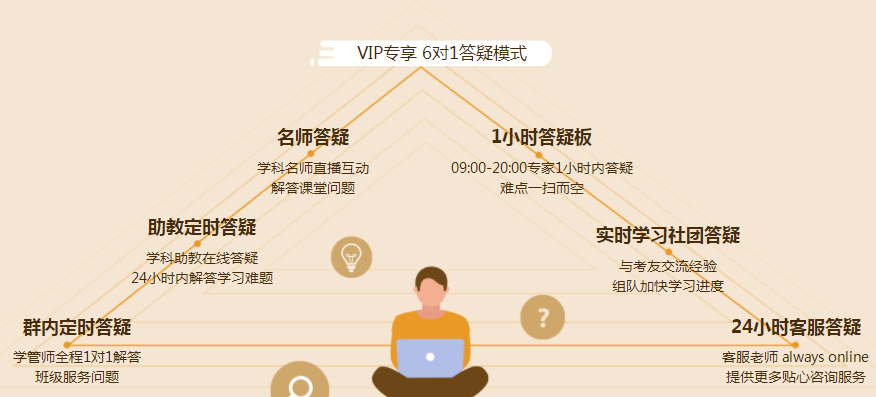 2021注冊會計師VIP簽約特訓(xùn)班