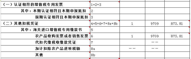 購進(jìn)農(nóng)產(chǎn)品如何計(jì)算抵扣進(jìn)項(xiàng)稅額？如何申報(bào)？