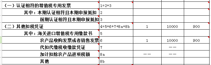 購進(jìn)農(nóng)產(chǎn)品如何計(jì)算抵扣進(jìn)項(xiàng)稅額？如何申報(bào)？