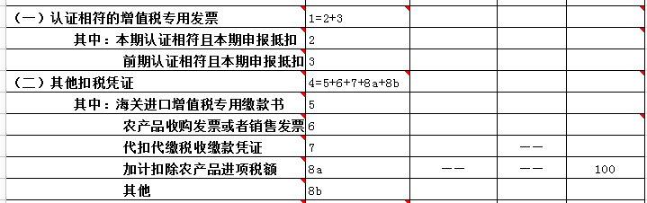 購進(jìn)農(nóng)產(chǎn)品如何計(jì)算抵扣進(jìn)項(xiàng)稅額？如何申報(bào)？