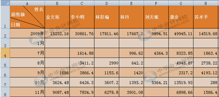 學(xué)會這10個Excel小技巧，從此對加班說拜拜！