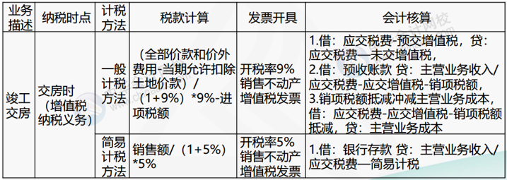 正保會(huì)計(jì)網(wǎng)校