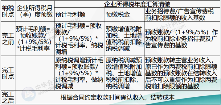 正保會(huì)計(jì)網(wǎng)校