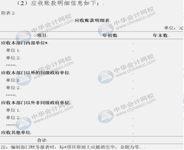 詳解2020年政府財(cái)報(bào)編制要求變化！速來圍觀！