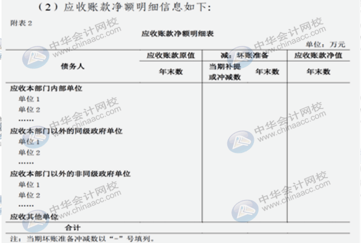 詳解2020年政府財(cái)報(bào)編制要求變化！速來圍觀！