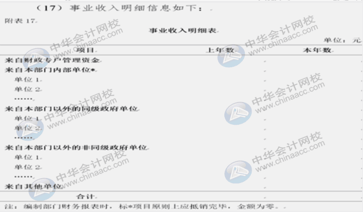 詳解2020年政府財(cái)報(bào)編制要求變化！速來圍觀！