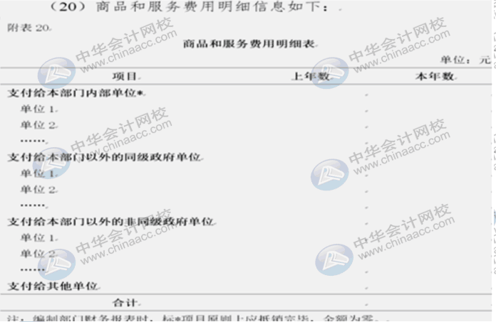 詳解2020年政府財(cái)報(bào)編制要求變化！速來圍觀！