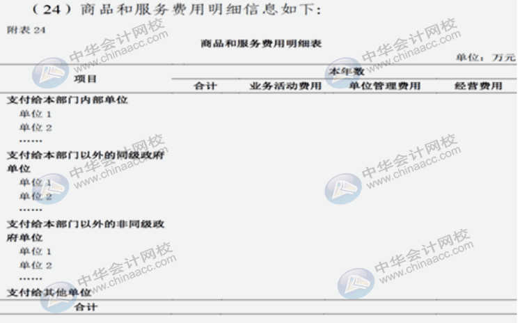 詳解2020年政府財(cái)報(bào)編制要求變化！速來圍觀！