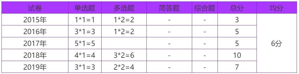 2020年注會考生收藏！注會《審計》易錯高頻考點來了！