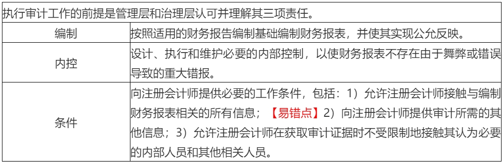 2020年注會考生收藏！注會《審計》易錯高頻考點來了！