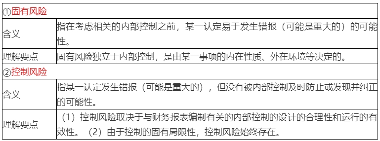 2020年注會考生收藏！注會《審計》易錯高頻考點來了！