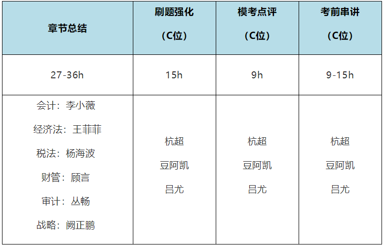 2020年注會考生收藏！注會《審計》易錯高頻考點來了！