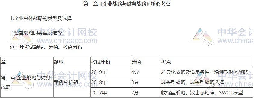 【干貨】掐指一算 距高會考試還有一個(gè)多月 這些內(nèi)容要重點(diǎn)關(guān)注！