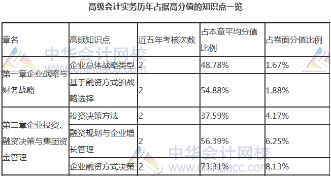 【干貨】掐指一算 距高會考試還有一個(gè)多月 這些內(nèi)容要重點(diǎn)關(guān)注！