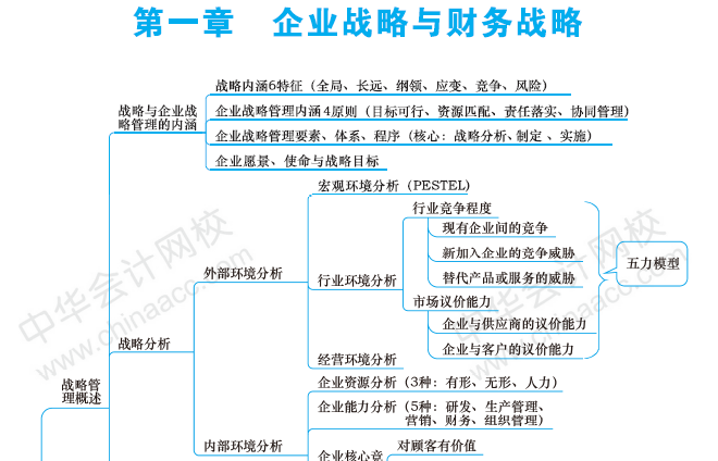 【干貨】掐指一算 距高會考試還有一個(gè)多月 這些內(nèi)容要重點(diǎn)關(guān)注！