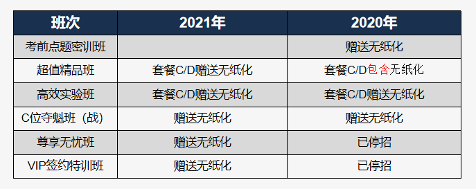 中級會計考試計算器不好用 建個excel來算如何？官方回復(fù)了！