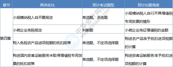 2020《經(jīng)濟(jì)法基礎(chǔ)》考情分析及考點