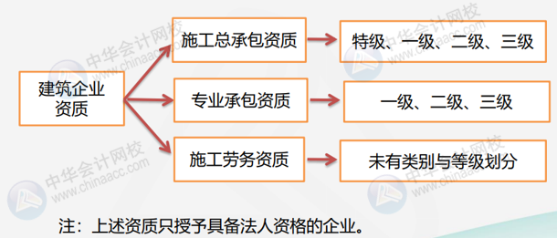 正保會計網(wǎng)校