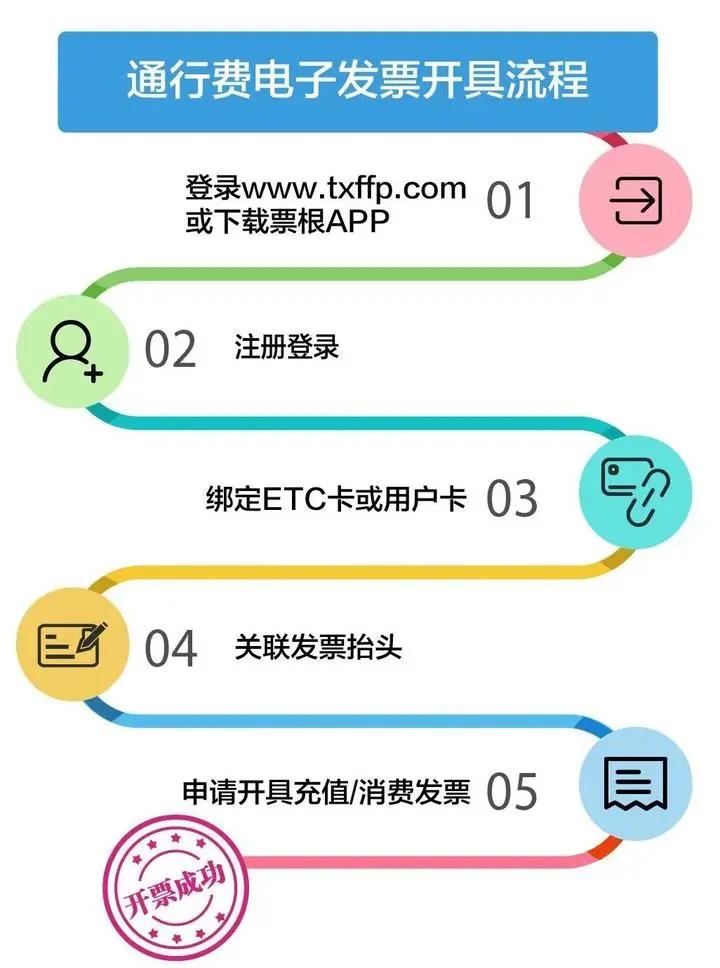 干貨！ETC發(fā)票如何開？能否抵扣？這些熱點(diǎn)問題需關(guān)注！