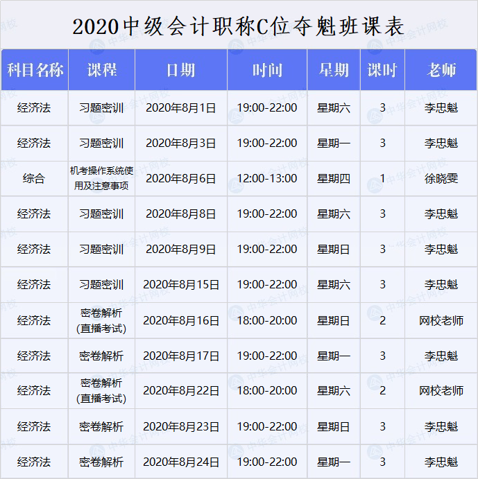 中級會計C位奪魁戰(zhàn)經(jīng)濟(jì)法