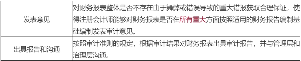 2020年注會考生收藏！注會《審計》易錯高頻考點來了！