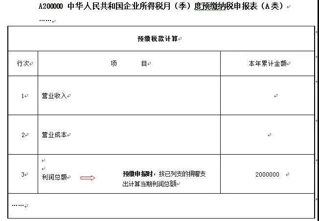 愛心助扶貧可享扣除！相關(guān)知識和申報要點已梳理，快快收藏吧~