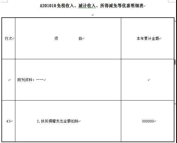 愛心助扶貧可享扣除！相關(guān)知識和申報要點已梳理，快快收藏吧~