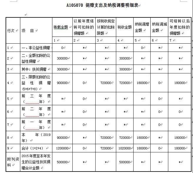 愛心助扶貧可享扣除！相關(guān)知識和申報要點已梳理，快快收藏吧~