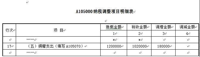 愛心助扶貧可享扣除！相關(guān)知識和申報要點已梳理，快快收藏吧~