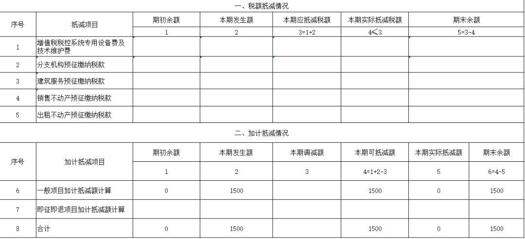 生活性服務(wù)業(yè)納稅人適用加計抵減政策申報指引