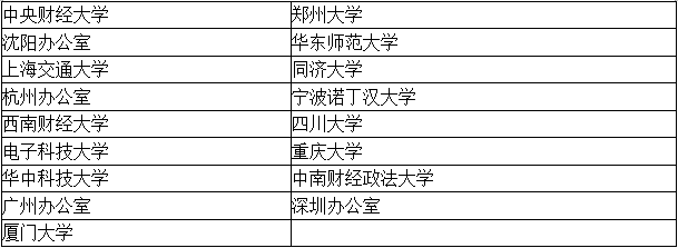 【考生關(guān)注】四大招聘的目標(biāo)院校到底有哪些？