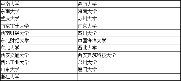 【考生關(guān)注】四大招聘的目標(biāo)院校到底有哪些？