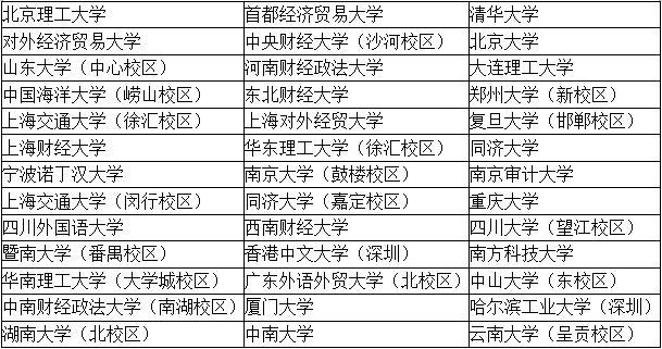 【考生關(guān)注】四大招聘的目標(biāo)院校到底有哪些？