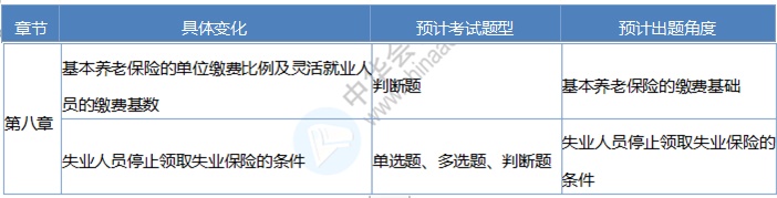 第八章勞動合同與社會保險法律制度