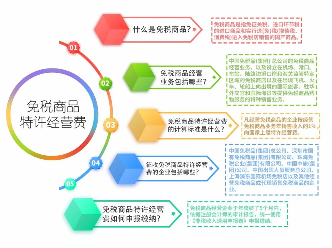 正保會計網(wǎng)校