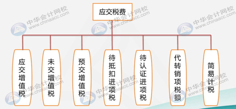 建筑業(yè)企業(yè)很難嗎？先看看他有哪些特有的會(huì)計(jì)科目