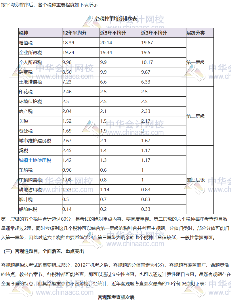 【2020考生必看】注冊(cè)會(huì)計(jì)師《稅法》科目考情分析