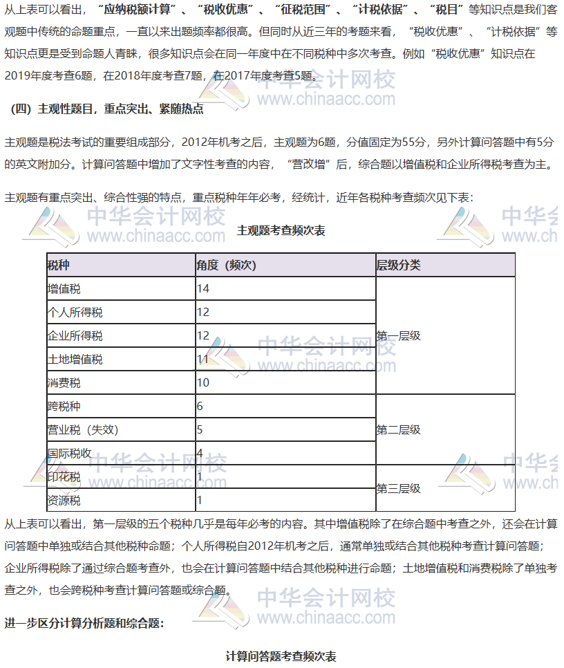 【2020考生必看】注冊(cè)會(huì)計(jì)師《稅法》科目考情分析