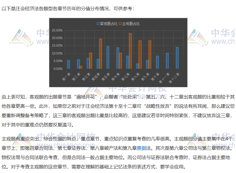 注會(huì)《經(jīng)濟(jì)法》如何抓分？看完近5年考情分析 我知道了……