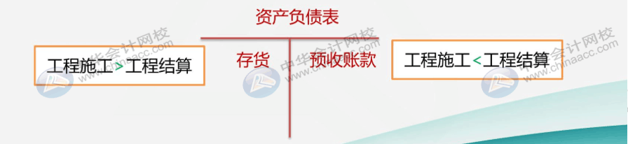 企業(yè)會計制度下的建筑企業(yè)如何讓賬務(wù)處理？