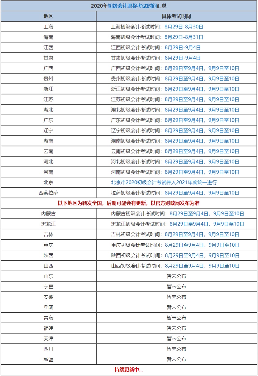 全國(guó)各地初會(huì)考試時(shí)間在陸續(xù)公布中...錯(cuò)過(guò)考試就要再等一年了！