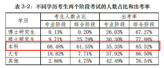 【揭秘一】中注協(xié)的CPA考試考情分析報告隱藏了什么？