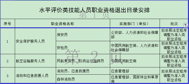 官宣！這些職業(yè)資格取消 你手里的證書“失效”了嗎？