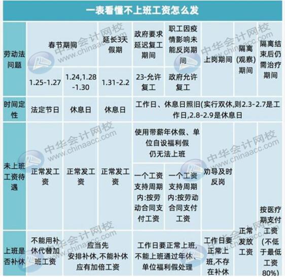 一文看懂工資薪金怎么發(fā)，速來(lái)圍觀！