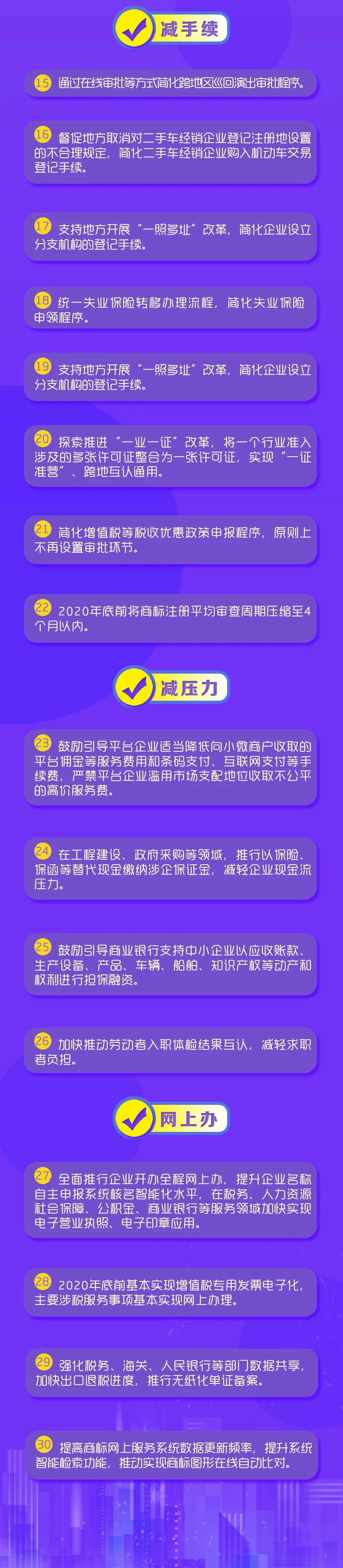 正保會計網校