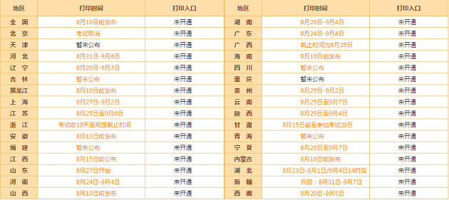 高級(jí)會(huì)計(jì)師考前 你需要了解兩項(xiàng)重大事項(xiàng)！